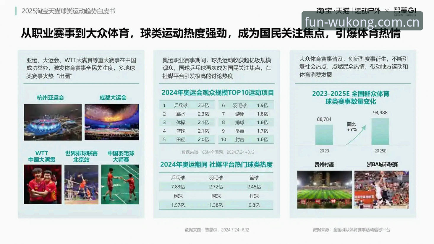 悟空体育足球手机版 悟空体育足球手机版行业趋势深度分析:移动端体育平台如何重构观赛体验